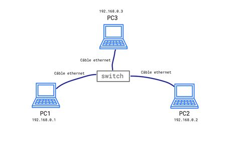2 réseaux actifs windows 10